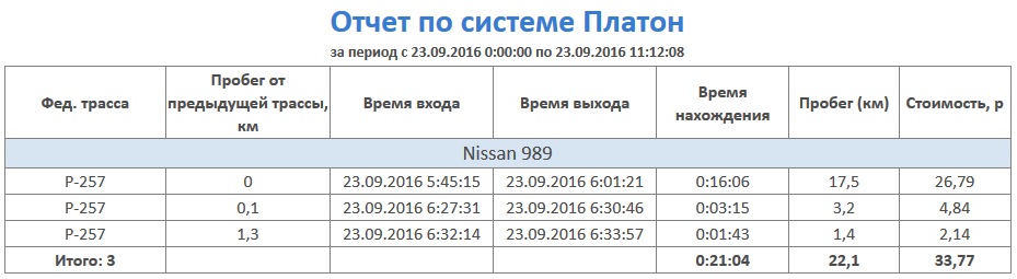 Платон сколько за 1 км. Отчет по Платону. Отчет по системе Платон. Логистический отчет Платон что это. Сводная выписка Платон что это.